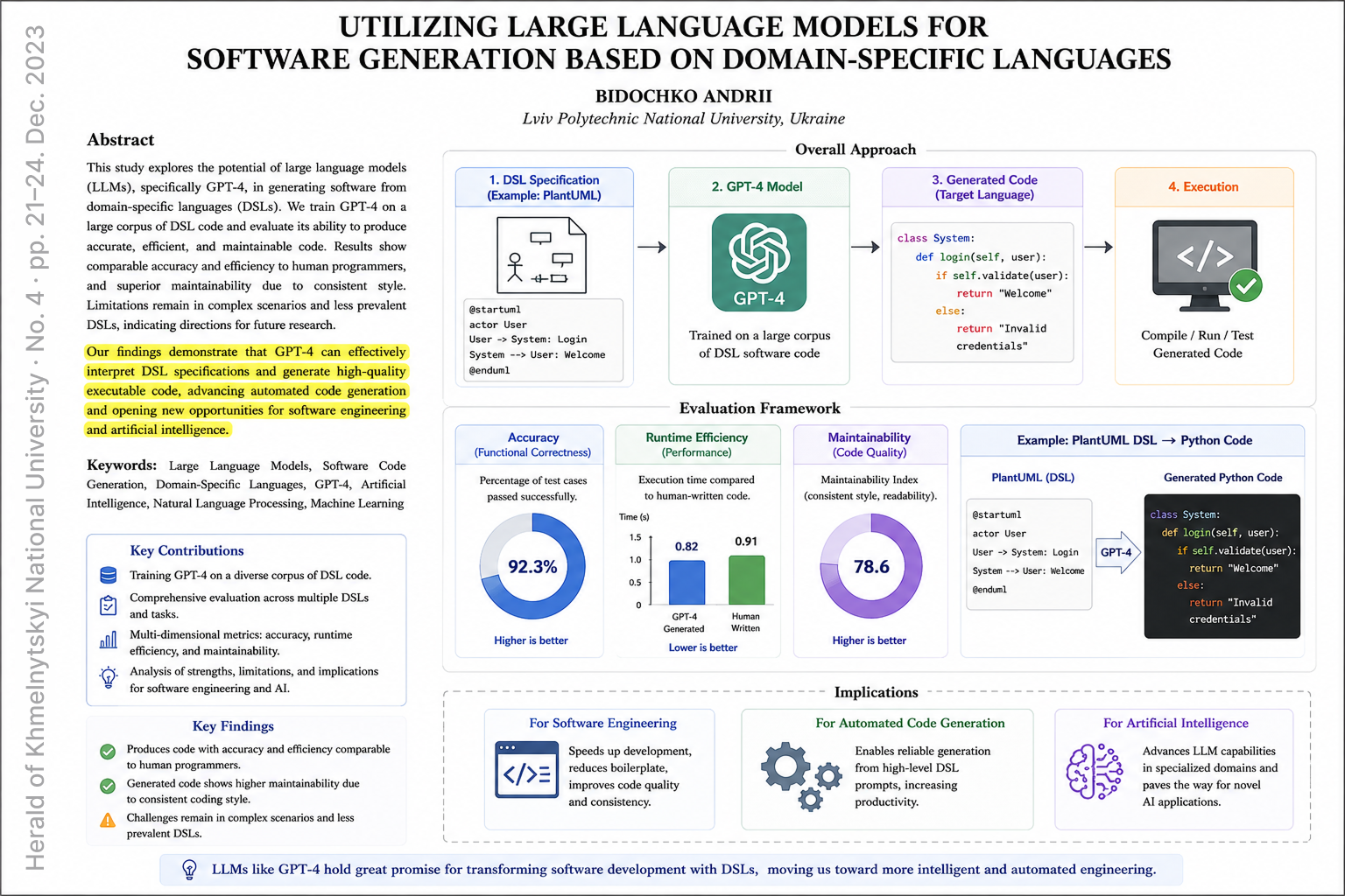 First page preview of "Using Large Language Models for Domain-Specific Language Code Generation"